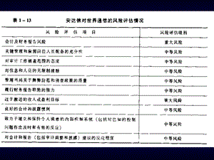 【教学课件】第九章针对评估的重大错报风险实施的程序.ppt