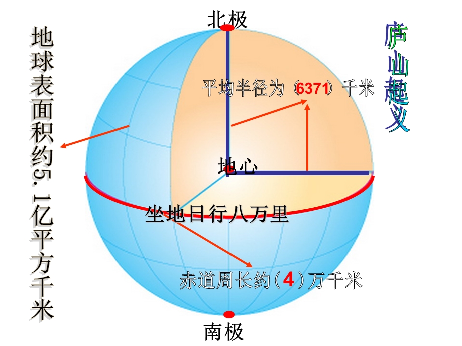 《随歌谣学地理》PPT课件.ppt_第2页