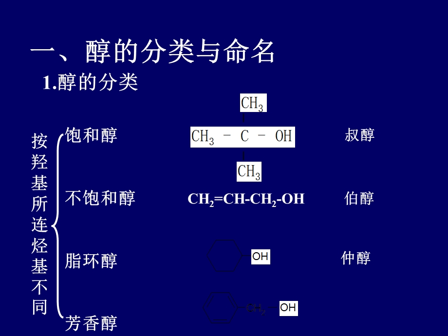 【教学课件】第四章醇和酚.ppt_第3页