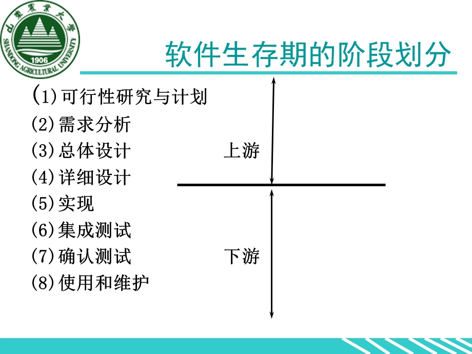 【教学课件】第二章软件生存周期及开发模型.ppt_第2页