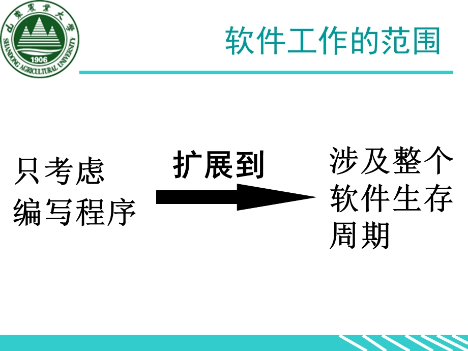 【教学课件】第二章软件生存周期及开发模型.ppt_第3页