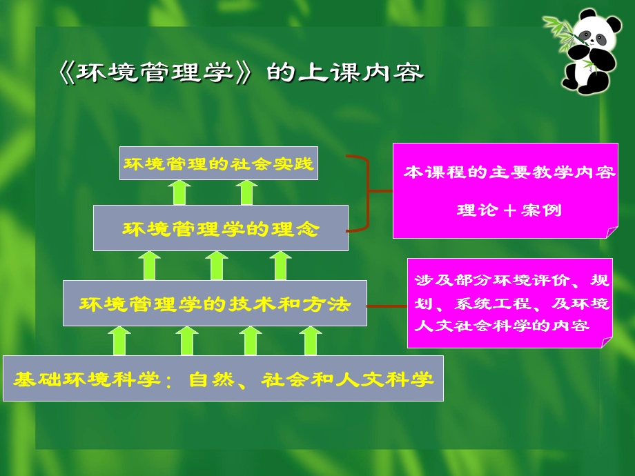 第3章中国环境管理的方针和政策.ppt_第2页