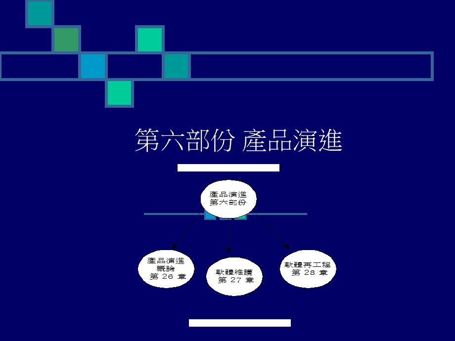 《部份产品演进》PPT课件.ppt_第1页