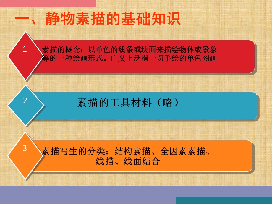 《静物素描》PPT课件.ppt_第3页