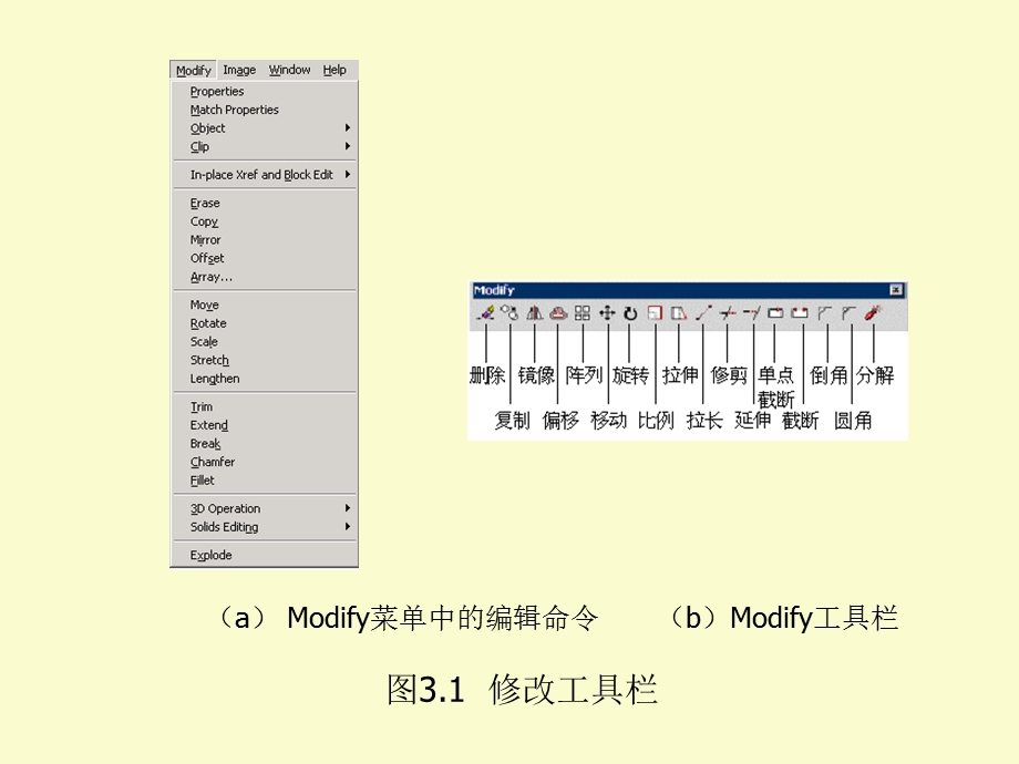 【教学课件】第3章二维图形编辑.ppt_第3页