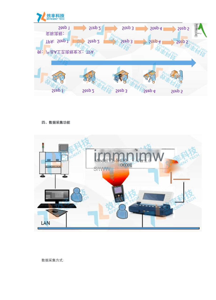 MES系统主要实现的功能.docx_第3页