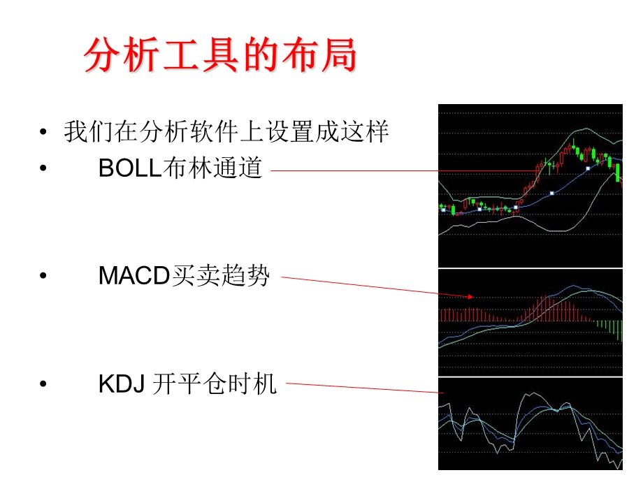 粤贵银投资绝技.ppt_第2页