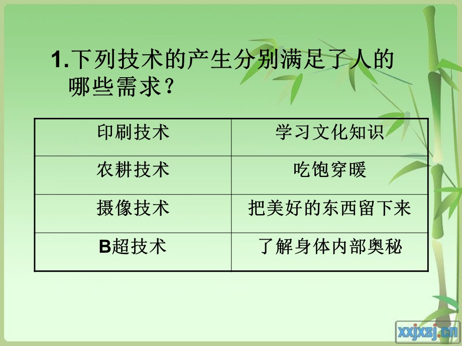 《技术的价值用》PPT课件.ppt_第3页