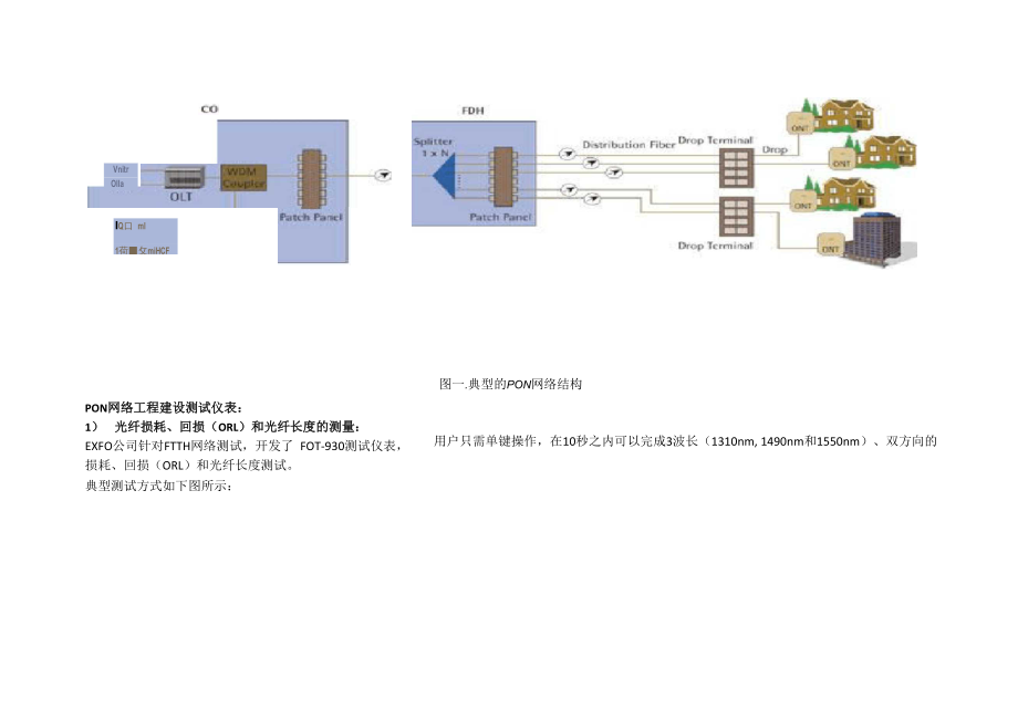 PON网络的测试方法.docx_第2页