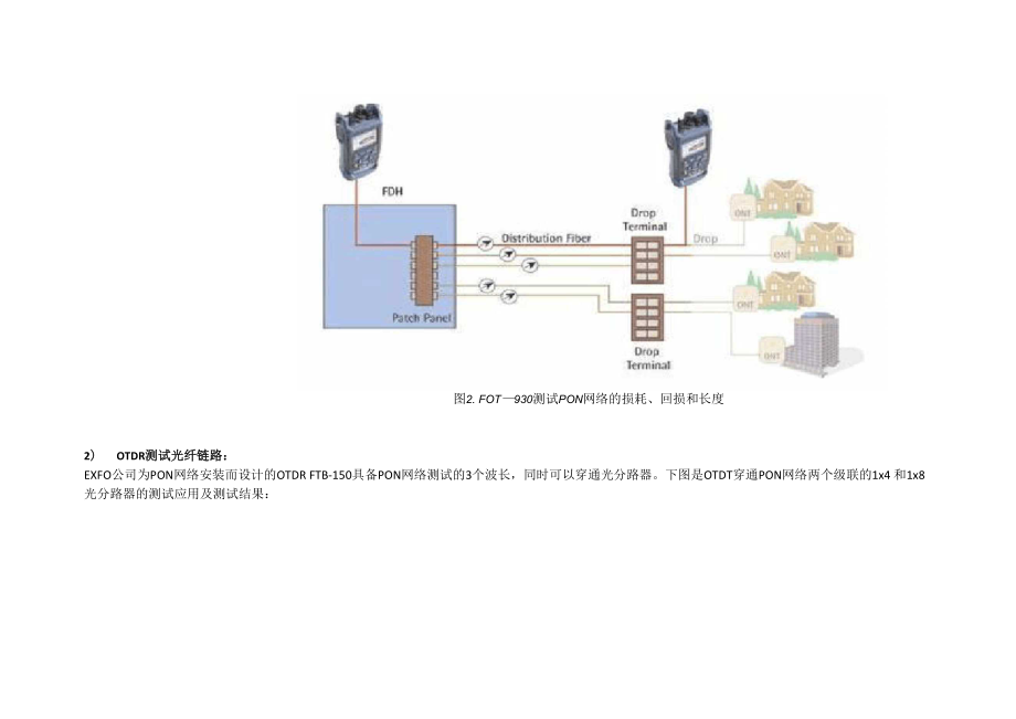 PON网络的测试方法.docx_第3页