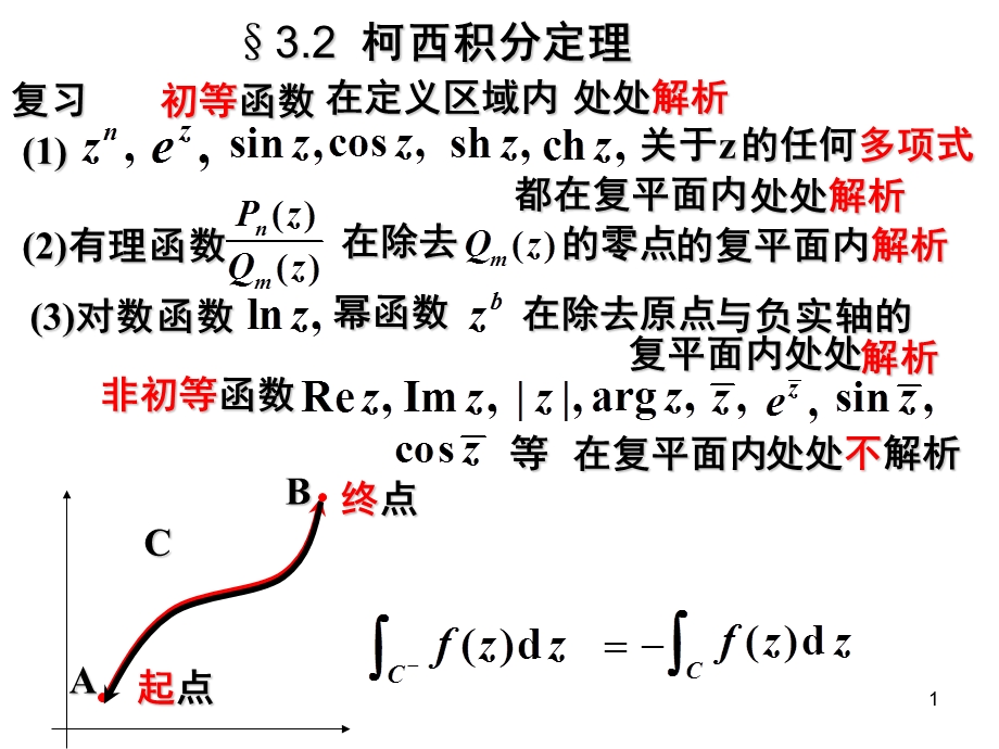 【教学课件】第3章2复合闭路原函数.ppt_第1页