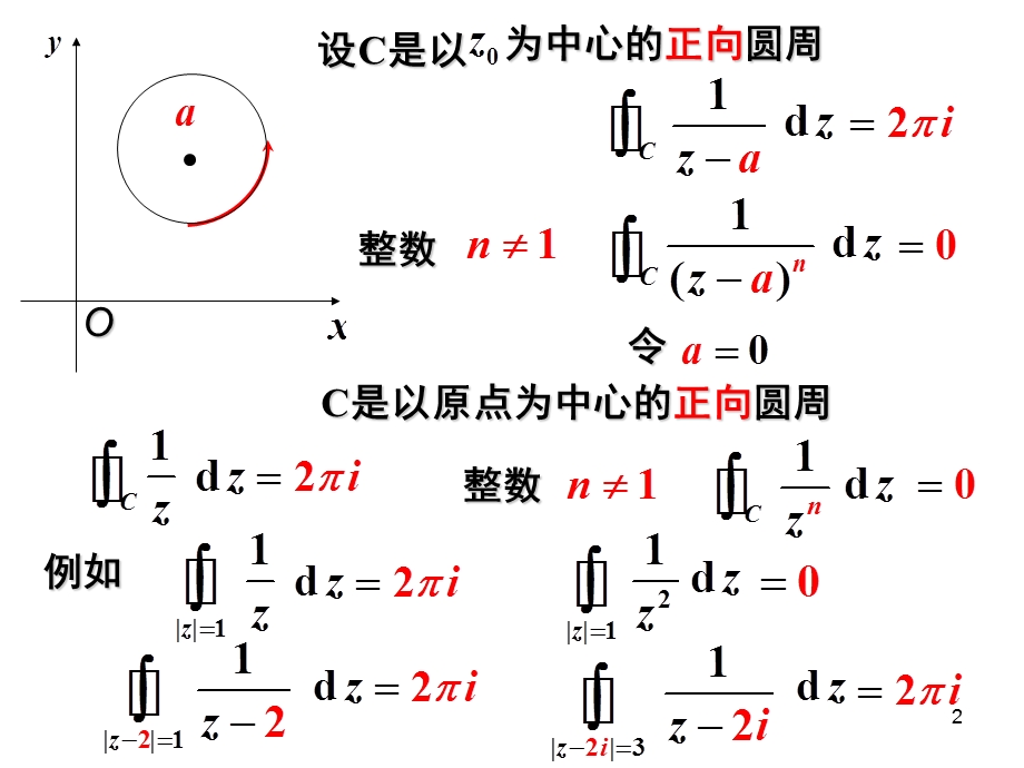 【教学课件】第3章2复合闭路原函数.ppt_第2页