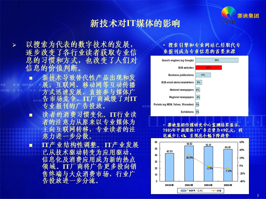 《赛迪集团》PPT课件.ppt_第3页