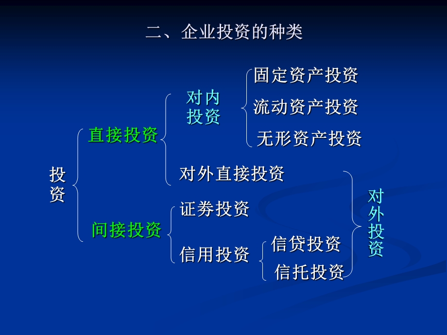 《部分财务管理决策》PPT课件.ppt_第3页