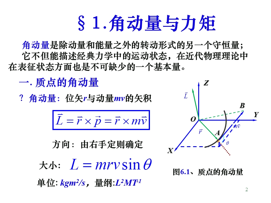 第六章、角动量守恒.ppt_第2页