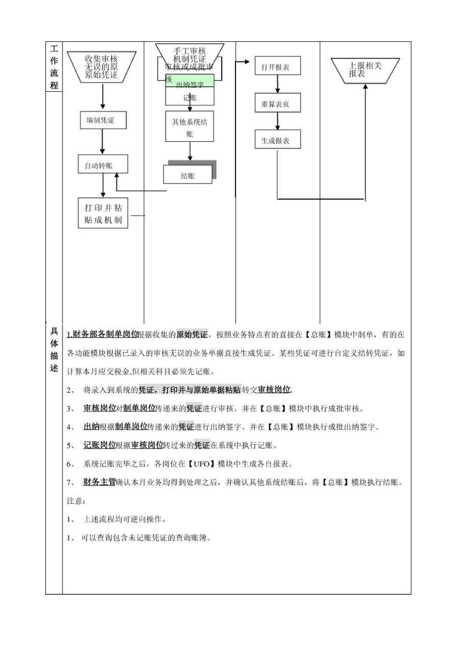 ERP财务管理流程分析.docx_第2页