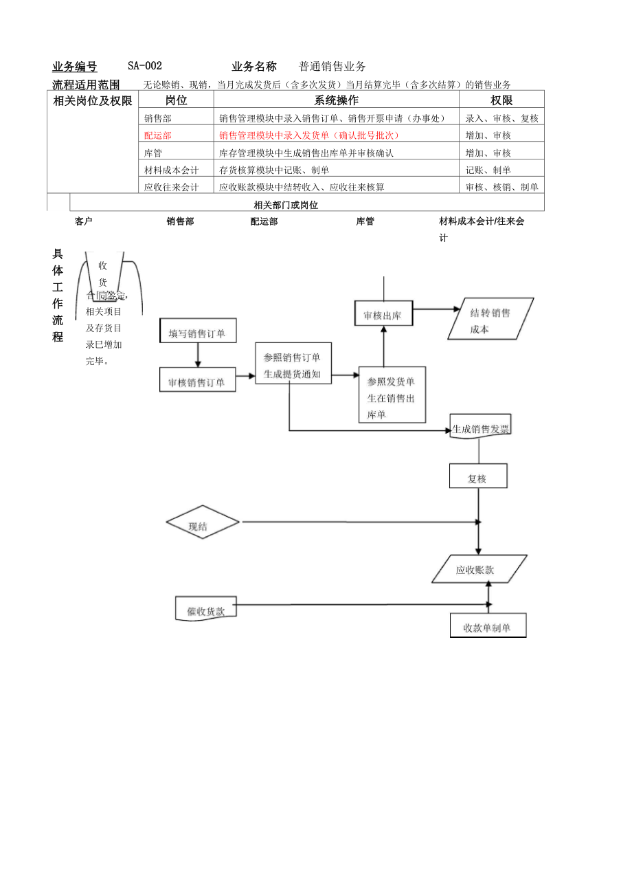 ERP财务管理流程分析.docx_第3页