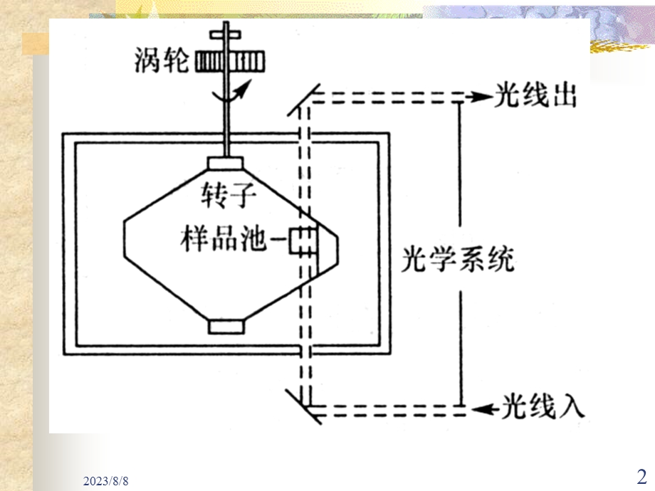 离心机的原理和使用.ppt_第2页