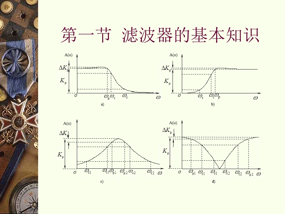 【教学课件】第四章信号分离电路.ppt_第3页