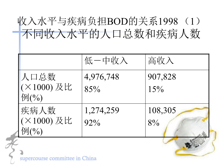 课件健康研究的优先权设置.ppt_第3页