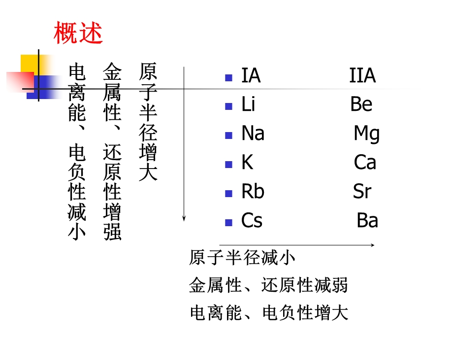 【教学课件】第十章碱金属和碱土金属元素.ppt_第2页