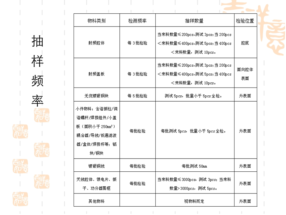 《镀层培训》PPT课件.ppt_第3页