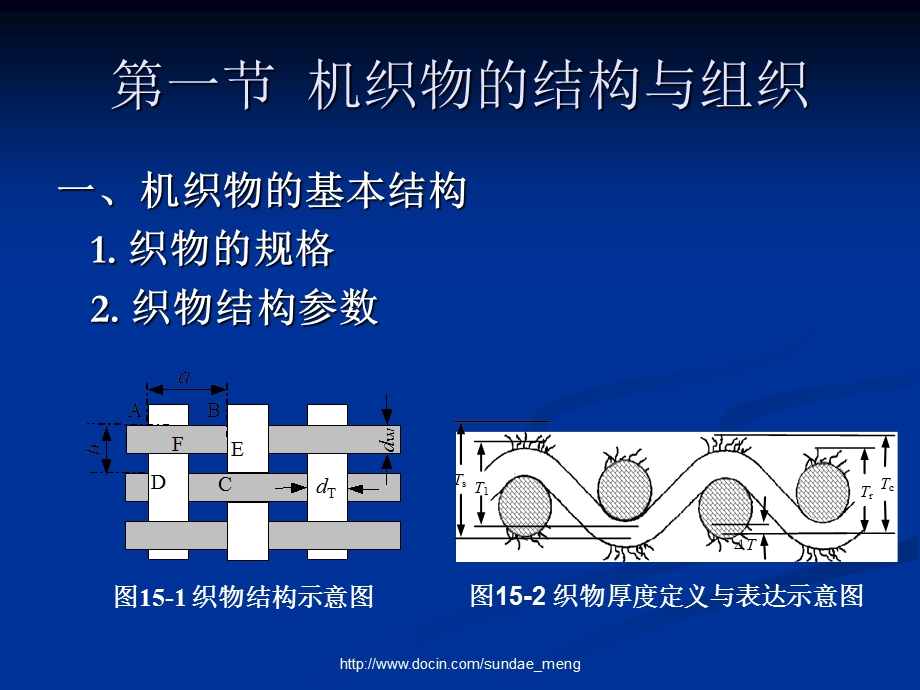 【大学课件】织物结构与基本组织.ppt_第2页