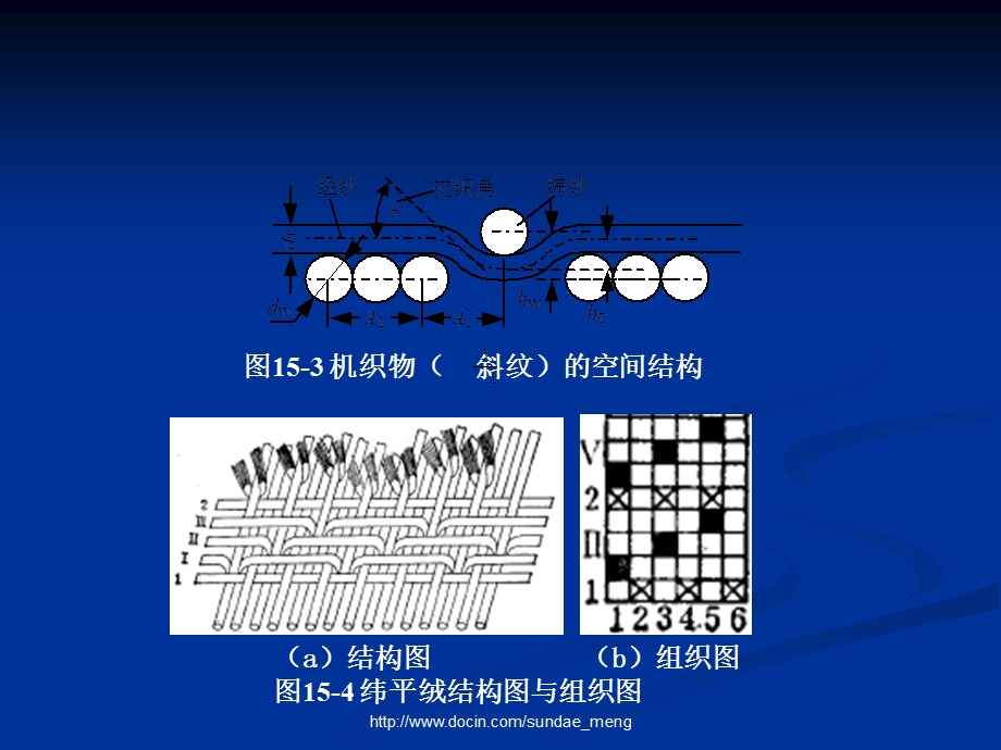 【大学课件】织物结构与基本组织.ppt_第3页