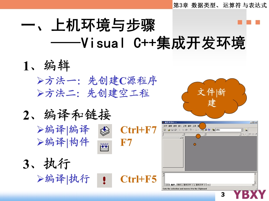 【教学课件】第三章-数据类型运算符与表达式.ppt_第3页