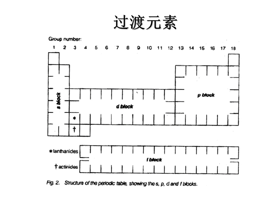 课件夏令营过渡元素马振叶.ppt_第2页