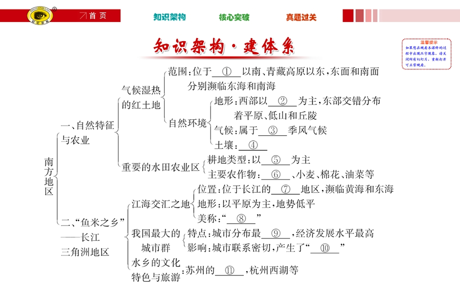 《期末复习课》PPT课件.ppt_第2页