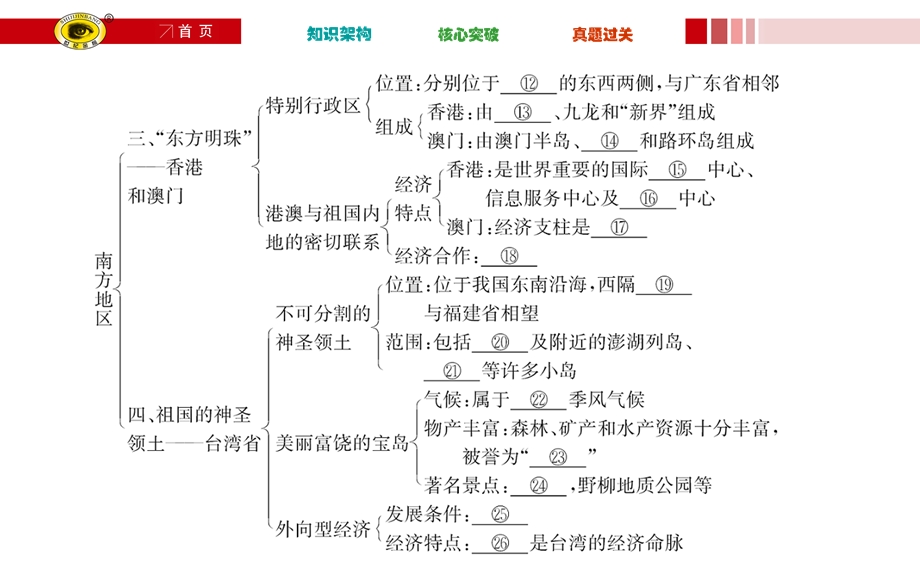 《期末复习课》PPT课件.ppt_第3页