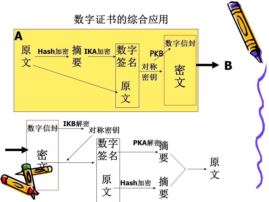 【教学课件】第八讲商务交易安全.ppt_第3页