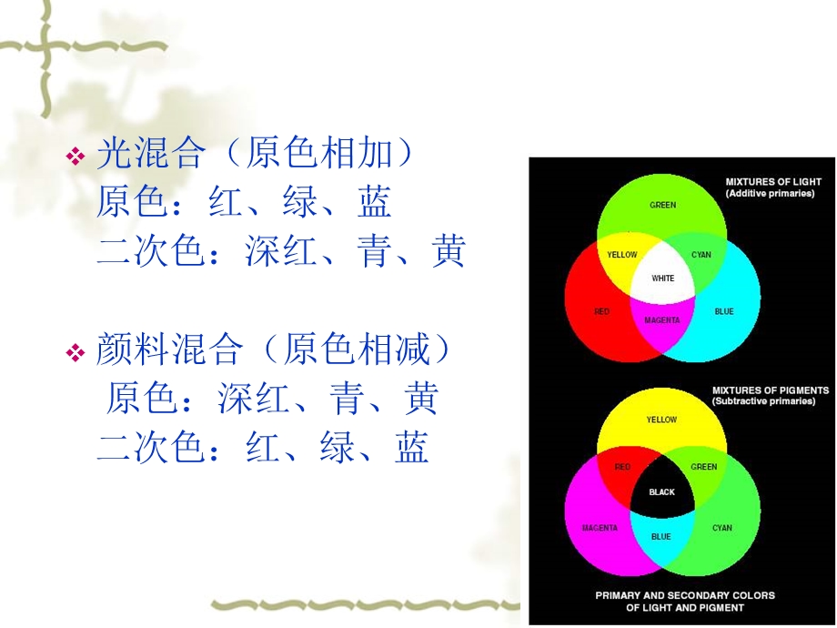 第6章彩色图像处理.ppt_第3页