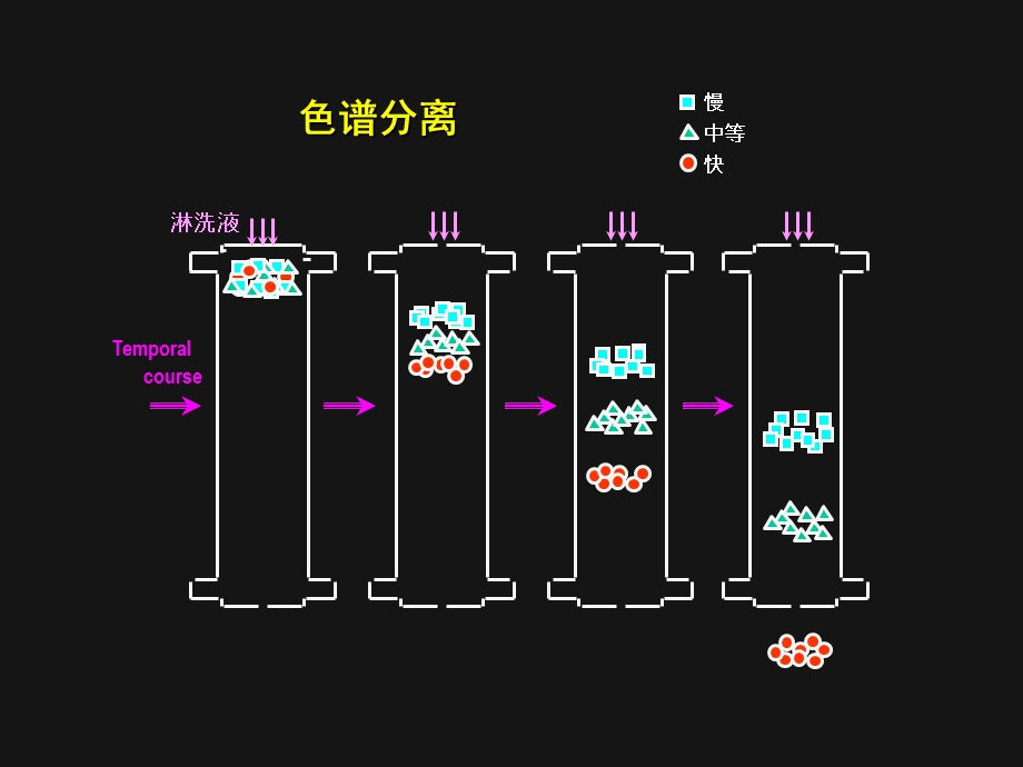 【教学课件】第十一章离子色谱法.ppt_第3页