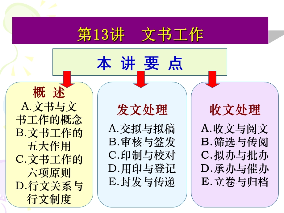 【教学课件】第13讲文书工作.ppt_第1页