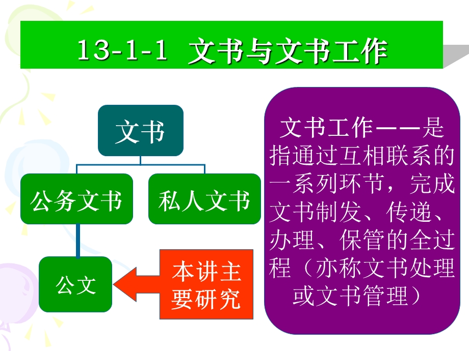 【教学课件】第13讲文书工作.ppt_第3页