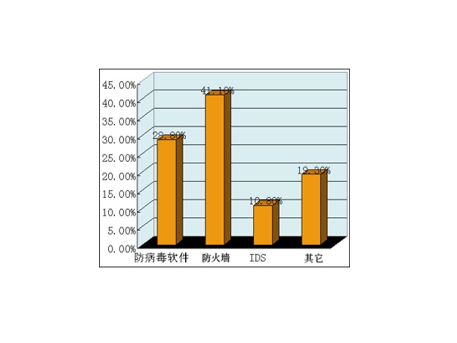 【教学课件】第十一章入侵检测.ppt_第3页