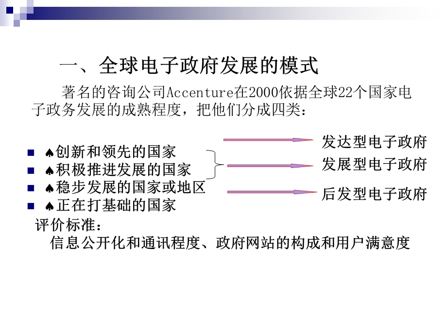 【教学课件】第五章全球电子政府发展的模式、目标和经验.ppt_第2页