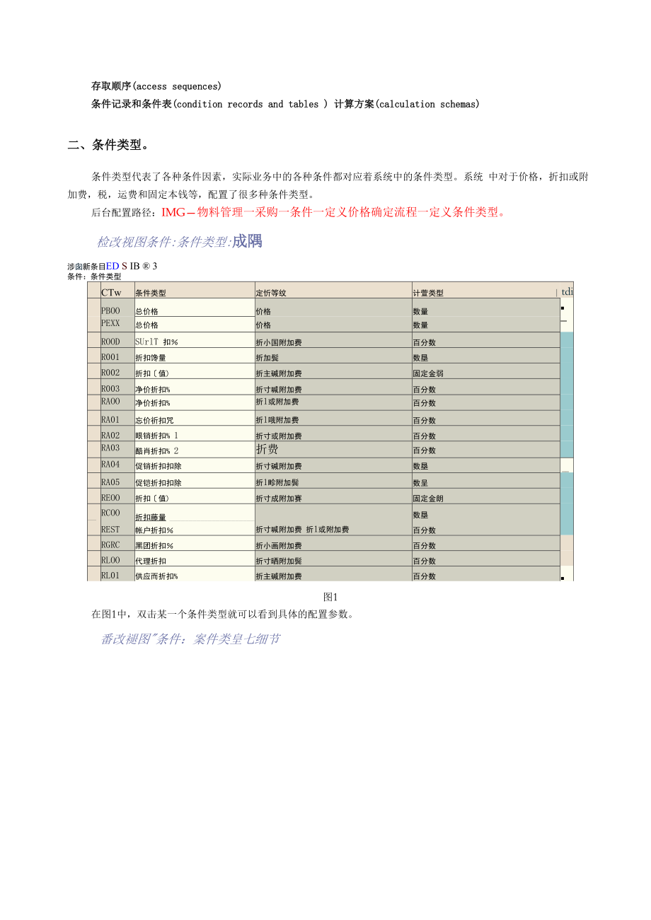 SAP之采购价格确定定价过程.docx_第3页