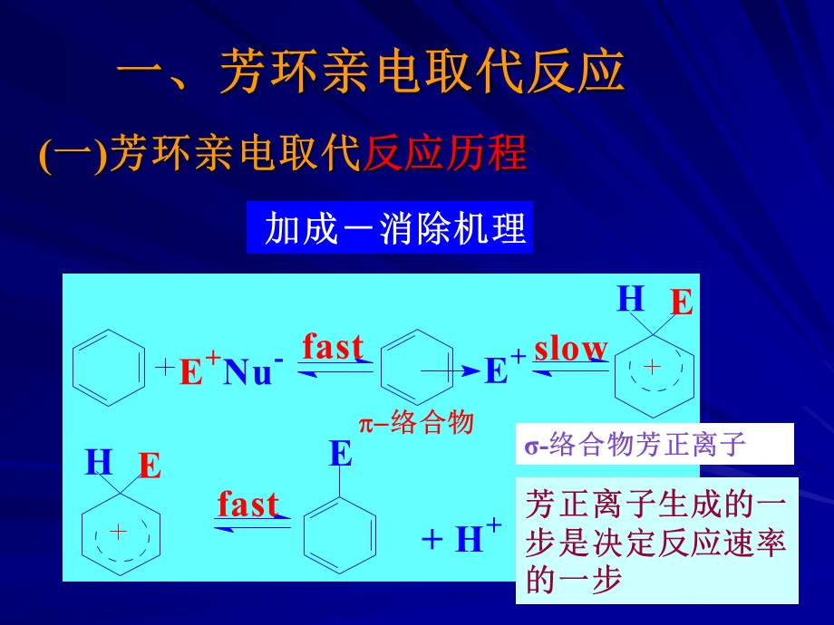 《芳环上的取代反应》PPT课件.ppt_第2页