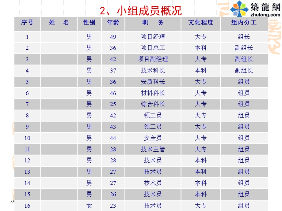 [qc][ppt]控制主梁牵索挂篮施工保证梁体线形及外观质量ppt【ppt课件】.ppt_第3页