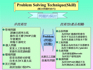 解决问题的技巧QC大手法.ppt