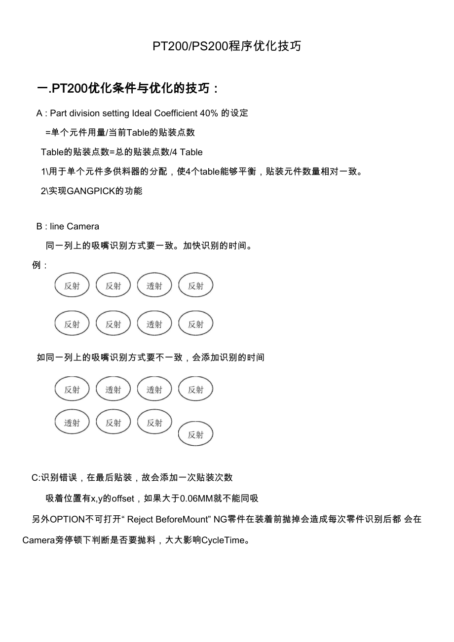 PT200PS200 程序优化技巧.docx_第1页