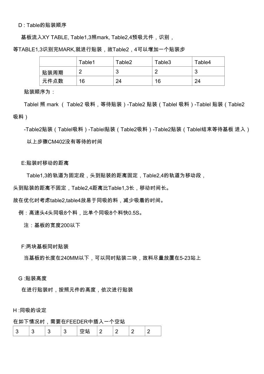 PT200PS200 程序优化技巧.docx_第2页