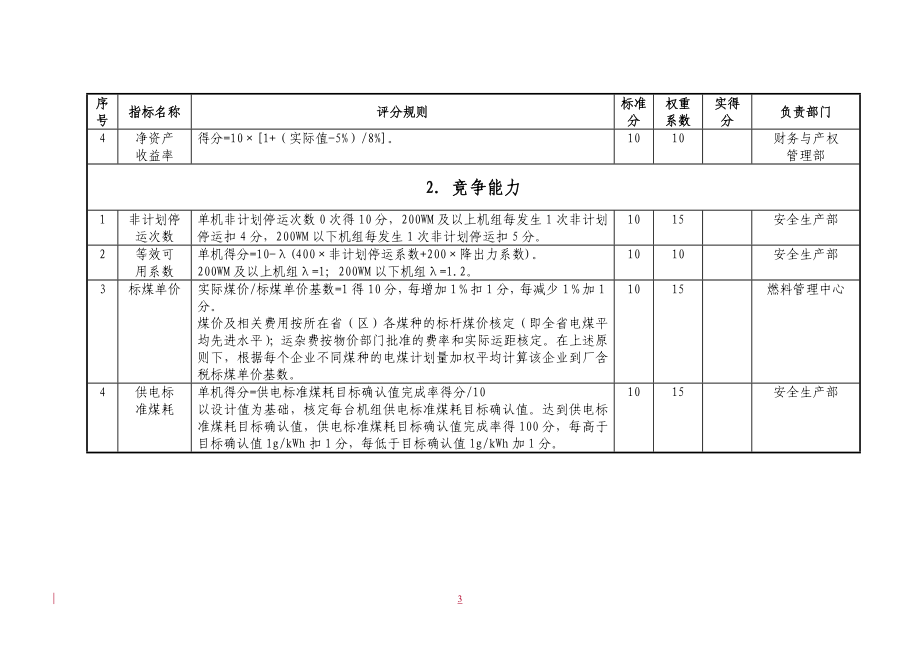 中国大唐集团公司一流火力发电企业指标体系 .doc_第3页