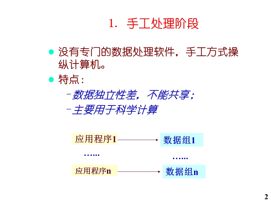 【教学课件】第六章数据库系统基础.ppt_第2页