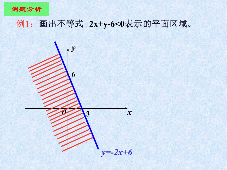 不等式组表示的平面区域.ppt_第3页