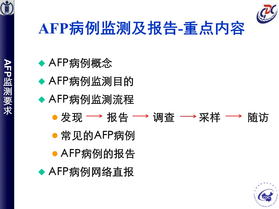 AFP病例监测.ppt_第1页