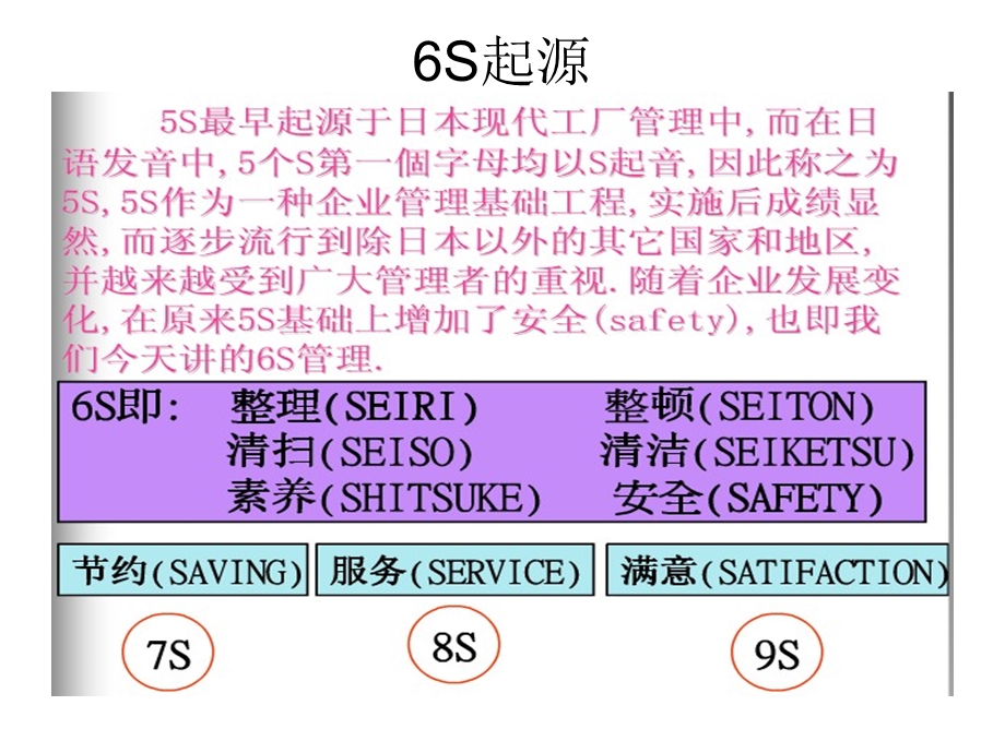 【教学课件】第一节6S管理内容.ppt_第2页